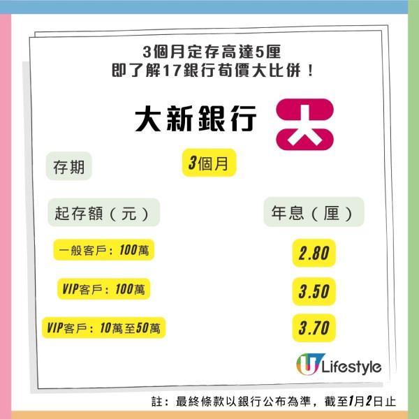 港元定存2025｜香港17大銀行最抵利率比較！ 3個月高達5厘搶客 