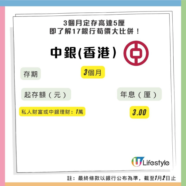 港元定存2025｜香港17大銀行最抵利率比較！ 3個月高達5厘搶客 