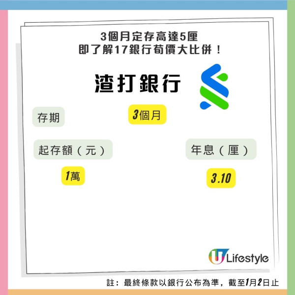 港元定存2025｜香港17大銀行最抵利率比較！ 3個月高達5厘搶客 