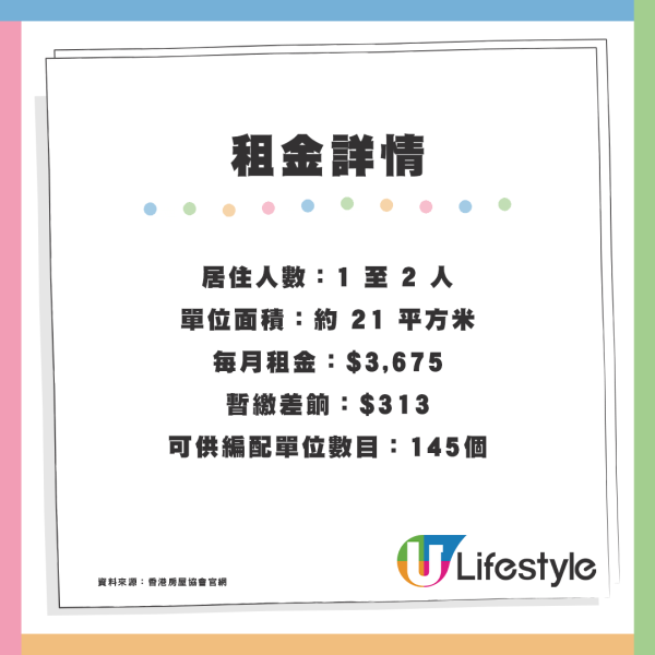 黃傑龍洪水橋安置屋邨睇樓 最大單位500呎月租近$8000