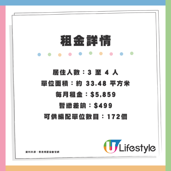 黃傑龍洪水橋安置屋邨睇樓 最大單位500呎月租近$8000