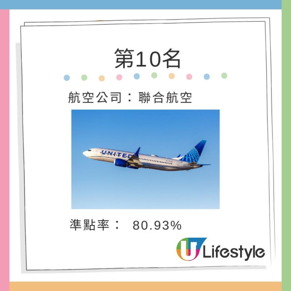 全球機場/航空公司最準時排名揭曉! 國泰僅排亞太區第9 快運不入廉航十大