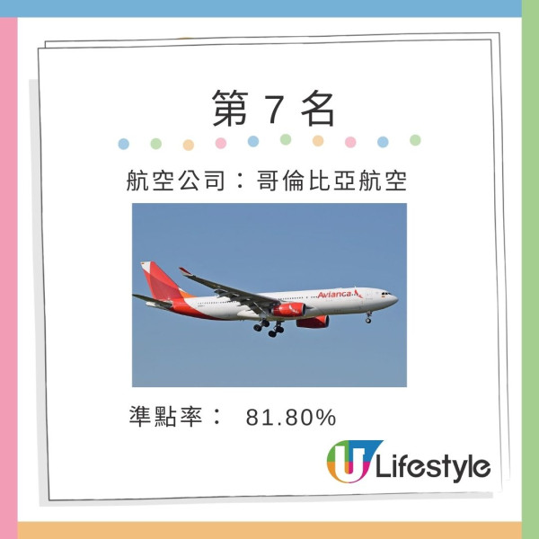 全球機場/航空公司最準時排名揭曉! 國泰僅排亞太區第9 快運不入廉航十大