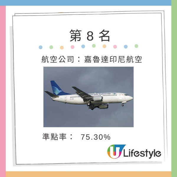 全球機場/航空公司最準時排名揭曉! 國泰僅排亞太區第9 快運不入廉航十大