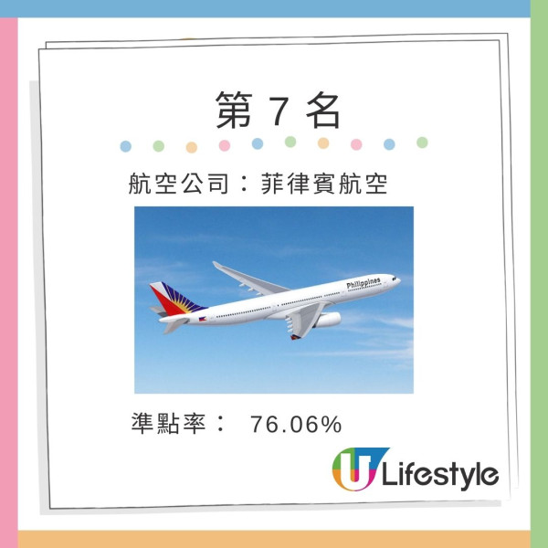 全球機場/航空公司最準時排名揭曉! 國泰僅排亞太區第9 快運不入廉航十大