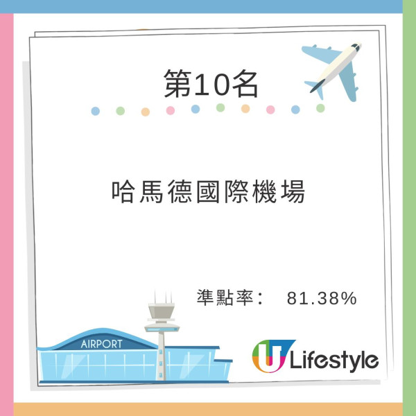 全球機場/航空公司最準時排名揭曉! 國泰僅排亞太區第9 快運不入廉航十大