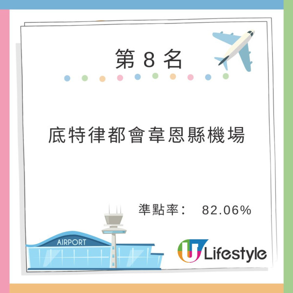 全球機場/航空公司最準時排名揭曉! 國泰僅排亞太區第9 快運不入廉航十大