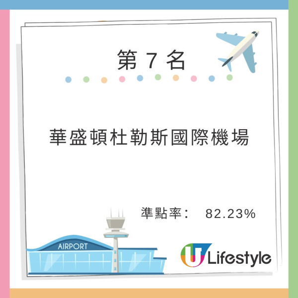 全球機場/航空公司最準時排名揭曉! 國泰僅排亞太區第9 快運不入廉航十大