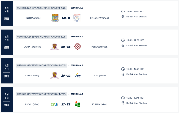 大專7人欖球賽（圖片來源︰中國香港欖球總會網上截圖）