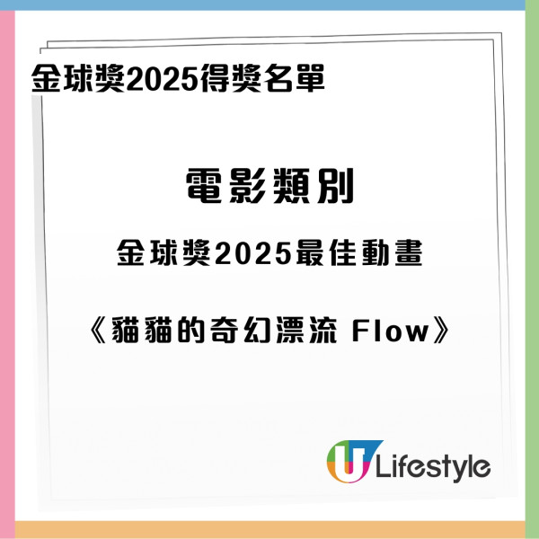 金球獎2025得獎名單｜電影類別