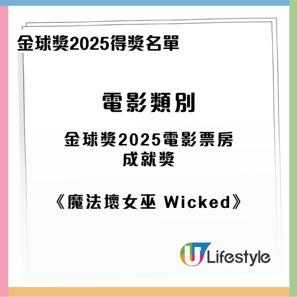 金球獎2025得獎名單｜電影類別