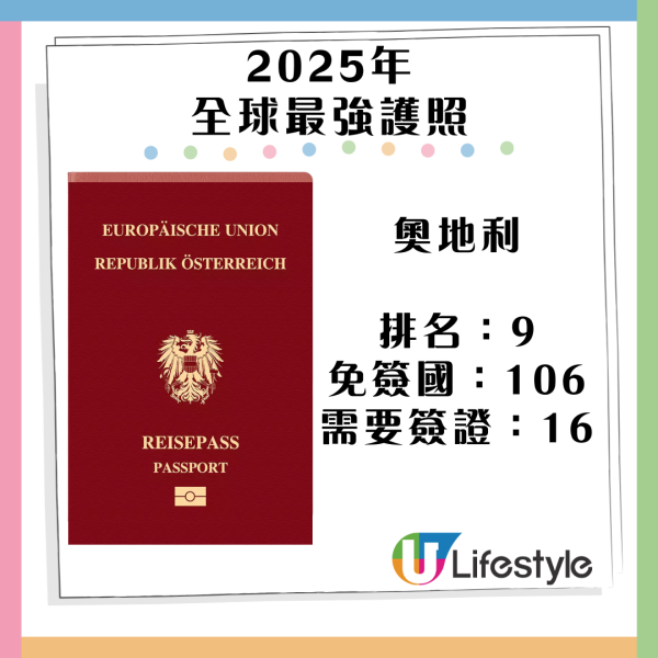 2025最強護照排名！新加坡奪冠 香港免簽135個國家排名維持不變？