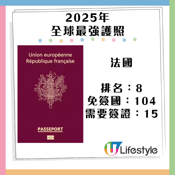 2025最強護照排名！新加坡奪冠 香港免簽135個國家排名維持不變？