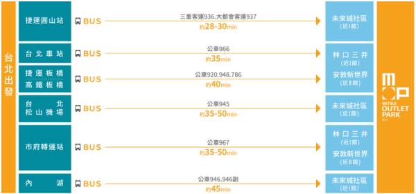 台北Outlet｜2026台北三大Outlet推薦！交通方法/商鋪品牌/特色一覽 