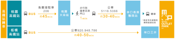 台北Outlet｜2026台北三大Outlet推薦！交通方法/商鋪品牌/特色一覽 