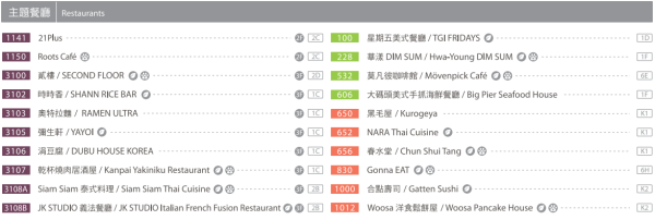 台北Outlet｜2026台北三大Outlet推薦！交通方法/商鋪品牌/特色一覽 