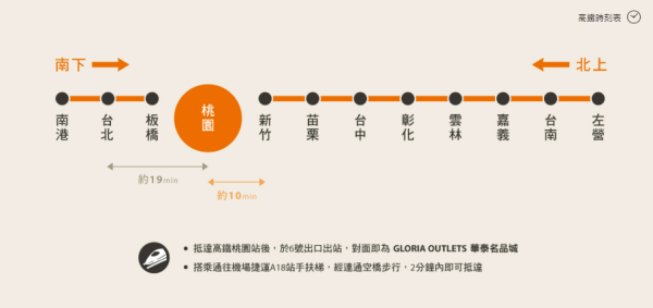 台北Outlet｜2026台北三大Outlet推薦！交通方法/商鋪品牌/特色一覽 