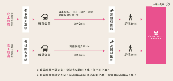 台北Outlet｜2026台北三大Outlet推薦！交通方法/商鋪品牌/特色一覽 