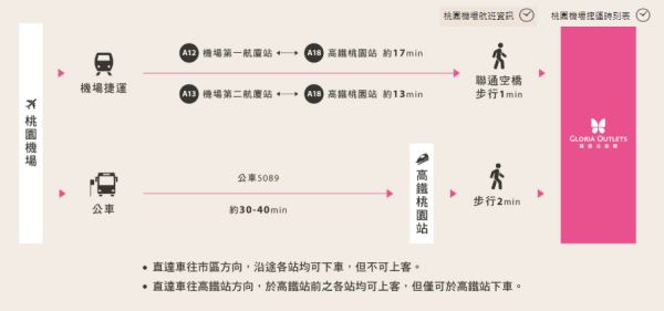台北Outlet｜2026台北三大Outlet推薦！交通方法/商鋪品牌/特色一覽 