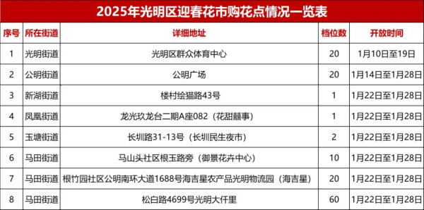 光明區迎春花市（圖片來源：深圳光明微信公眾號）