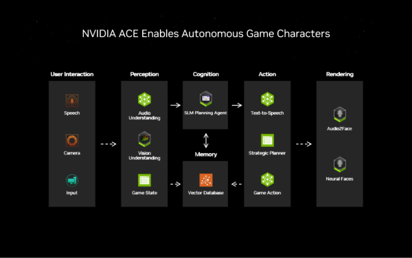 【CES 2025】NVIDIA RTX 50 系列正式發佈 ！Blackwell 新架構效能翻倍、AI 技術新里程碑 ！