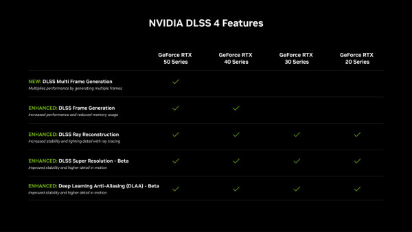 【CES 2025】NVIDIA RTX 50 系列正式發佈 ！Blackwell 新架構效能翻倍、AI 技術新里程碑 ！