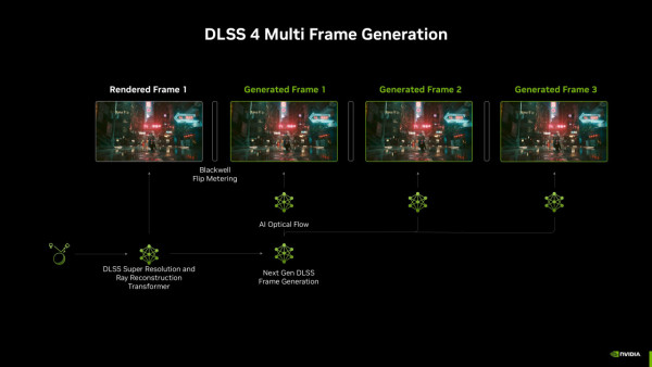 【CES 2025】NVIDIA RTX 50 系列正式發佈 ！Blackwell 新架構效能翻倍、AI 技術新里程碑 ！