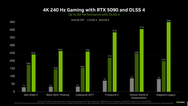 【CES 2025】NVIDIA RTX 50 系列正式發佈 ！Blackwell 新架構效能翻倍、AI 技術新里程碑 ！