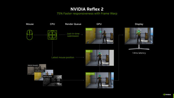 【CES 2025】NVIDIA RTX 50 系列正式發佈 ！Blackwell 新架構效能翻倍、AI 技術新里程碑 ！