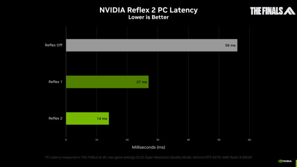 【CES 2025】NVIDIA RTX 50 系列正式發佈 ！Blackwell 新架構效能翻倍、AI 技術新里程碑 ！