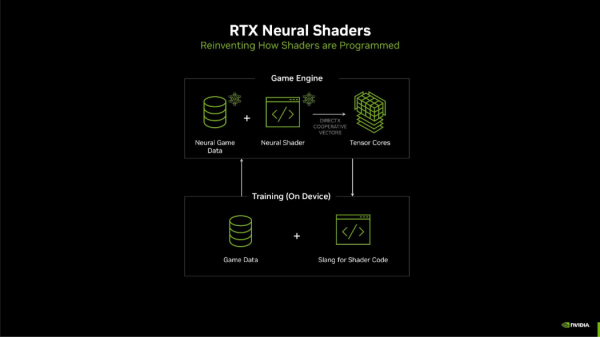 【CES 2025】NVIDIA RTX 50 系列正式發佈 ！Blackwell 新架構效能翻倍、AI 技術新里程碑 ！