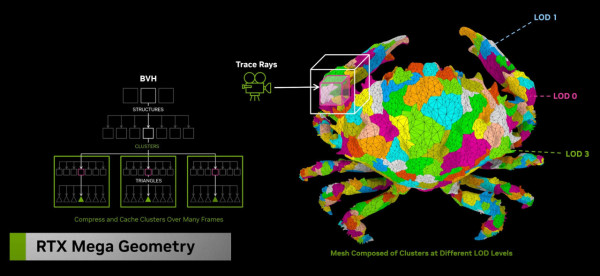 【CES 2025】NVIDIA RTX 50 系列正式發佈 ！Blackwell 新架構效能翻倍、AI 技術新里程碑 ！