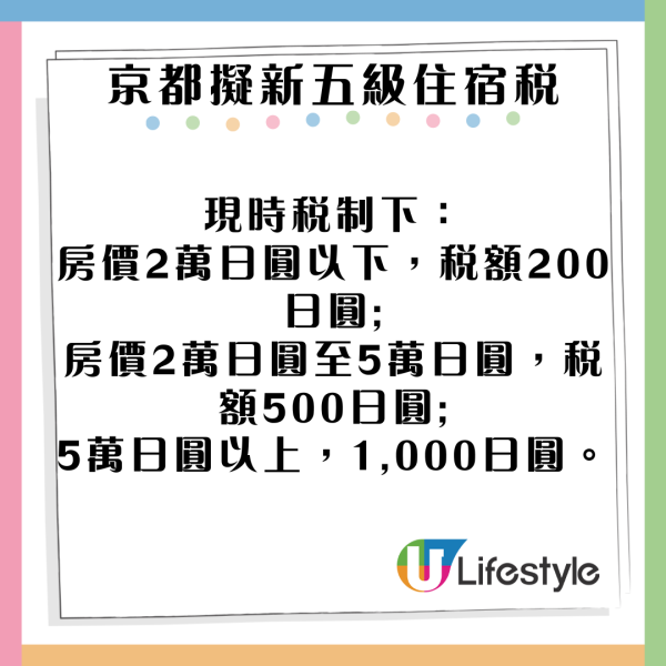 遊日注意｜京都擬新五級住宿稅制 新稅額上限每晚1萬日圓 最快下年實行 