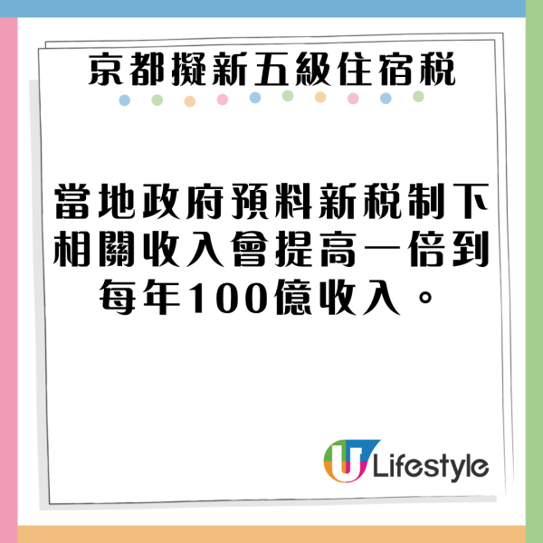 遊日注意｜京都擬新五級住宿稅制 新稅額上限每晚1萬日圓 最快下年實行 