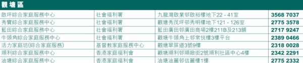 綜合家庭服務︰觀塘區（圖片來源︰社會福利署）