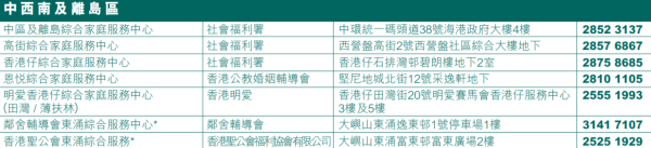 綜合家庭服務︰中西南及離島區（圖片來源︰社會福利署）