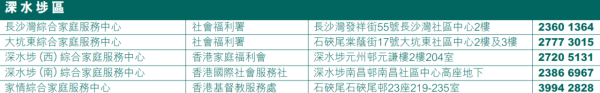 綜合家庭服務︰深水埗區（圖片來源︰社會福利署）