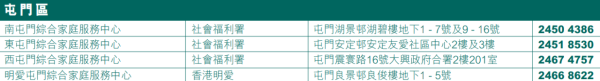 綜合家庭服務︰屯門區（圖片來源︰社會福利署）