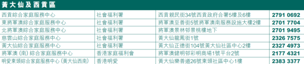 綜合家庭服務︰黃大仙及西貢區（圖片來源︰社會福利署）