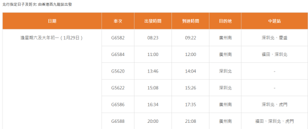 由香港西九龍站出發逢星期六及大年初一（1月29日）班次（圖片來源：港鐵）