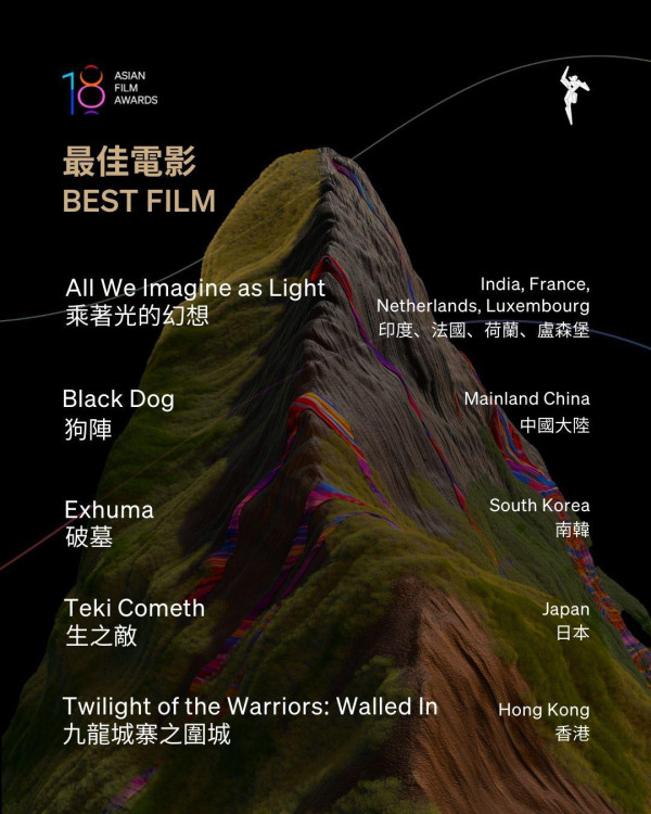 亞洲電影大獎2025入圍名單（圖片來源：FB@AsianFilmAwardsAcademy）