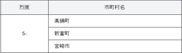 台灣地震一刻印傭姐姐飛身緊擁臥床婆婆 漆黑中寸步不離感動網友:值得加薪