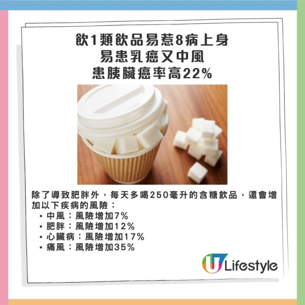 專家揭飲1類飲品易惹8病上身 易患乳癌又中風 患胰臟癌率高22%