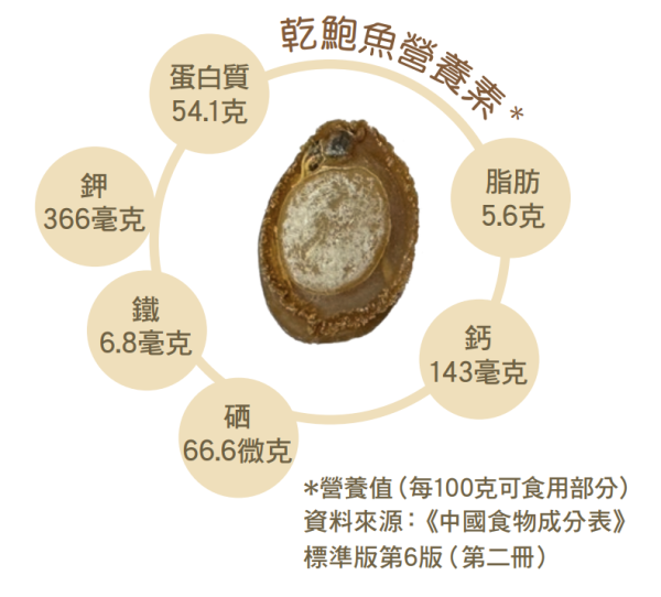 來源：消委會