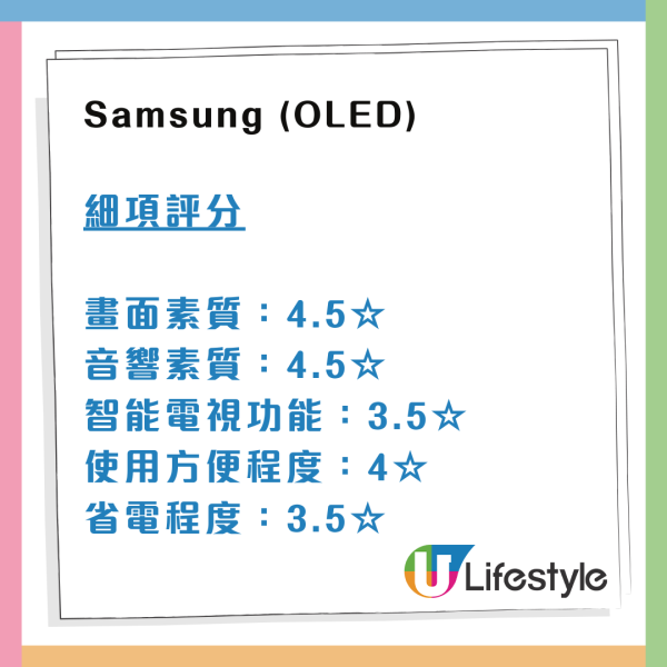 消委會55吋4K電視評測｜買電視機貼士Samsung1款電視機4.5星 LED機智能操作勝OLED