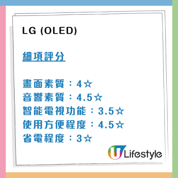 消委會55吋4K電視評測｜買電視機貼士Samsung1款電視機4.5星 LED機智能操作勝OLED