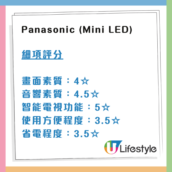 消委會55吋4K電視評測｜買電視機貼士Samsung1款電視機4.5星 LED機智能操作勝OLED