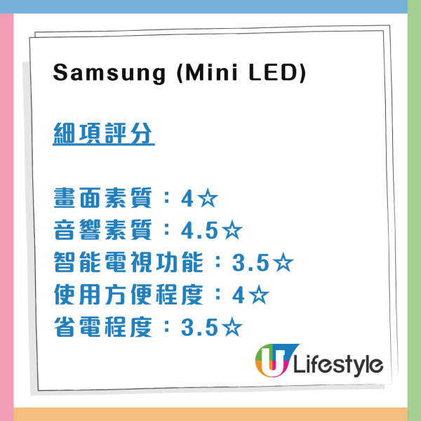 消委會55吋4K電視評測｜買電視機貼士Samsung1款電視機4.5星 LED機智能操作勝OLED