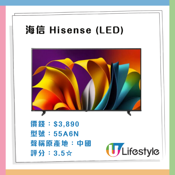 消委會55吋4K電視評測｜買電視機貼士Samsung1款電視機4.5星 LED機智能操作勝OLED