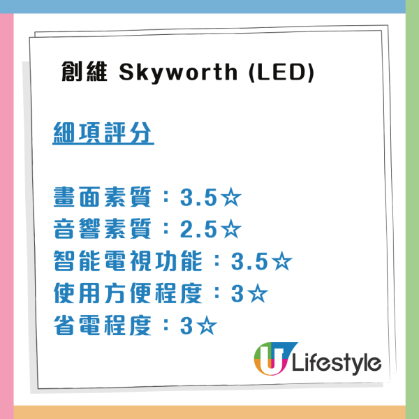 消委會55吋4K電視評測｜買電視機貼士Samsung1款電視機4.5星 LED機智能操作勝OLED